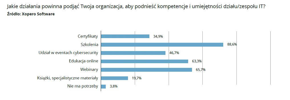więcej