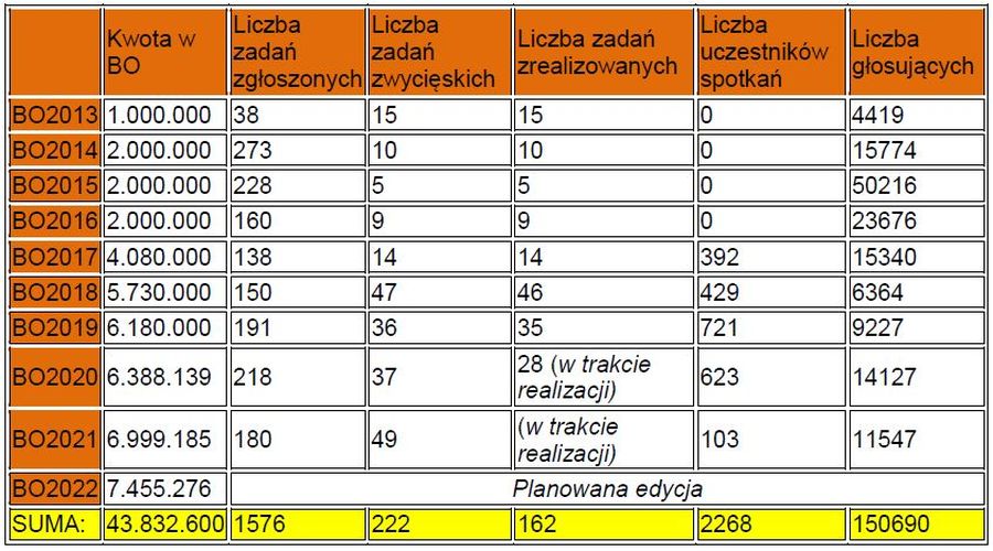 więcej