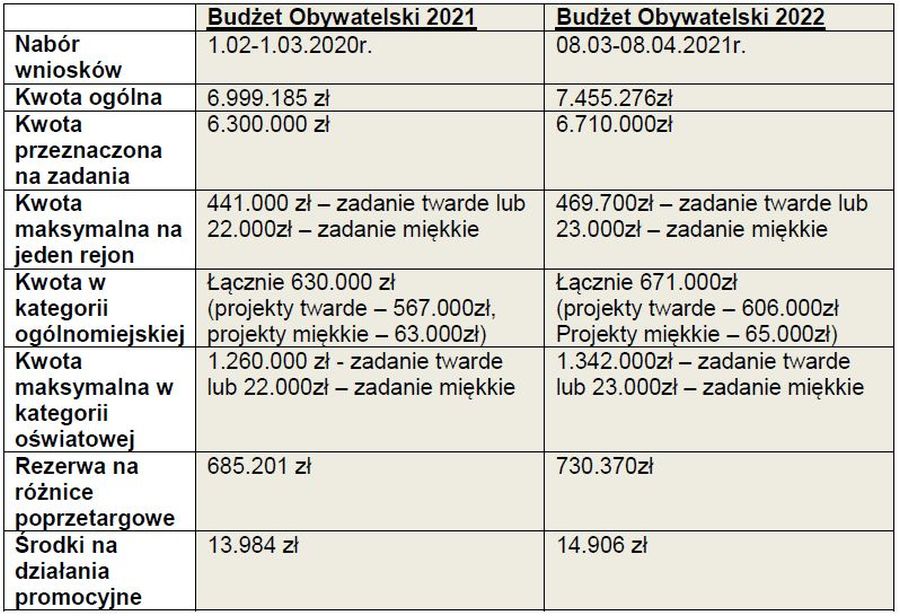 więcej