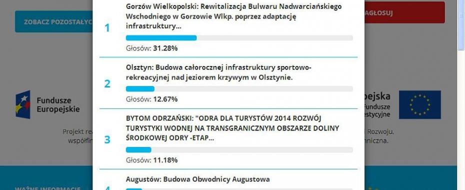 Tego koncertu już nikt nam nie odbierze, ale i tak trzeba głosować!