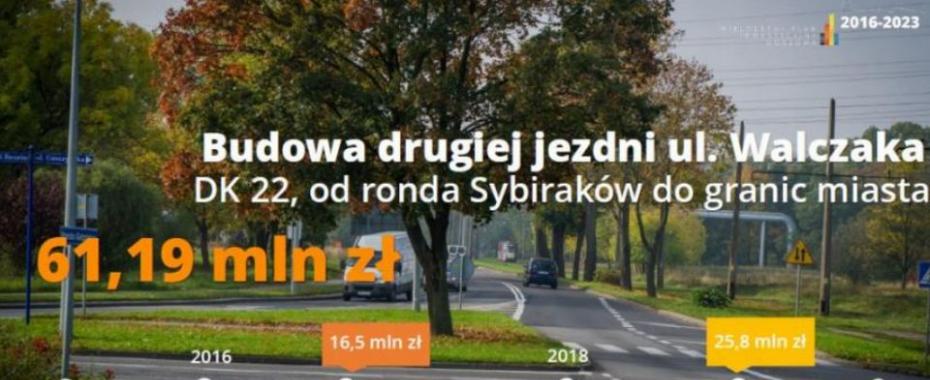 A skąd na to pieniądze?