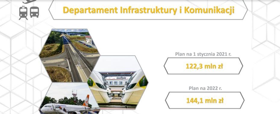 Lubuskie wydatki 2022 – inwestycje